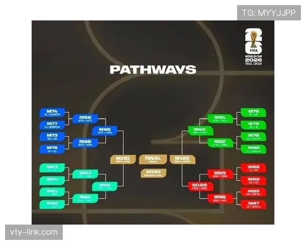 2026世界杯48队赛制下小组第三怎么出线
