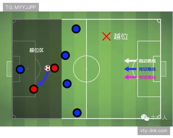 越位规则中的三大豁免情形，你真的清楚吗？