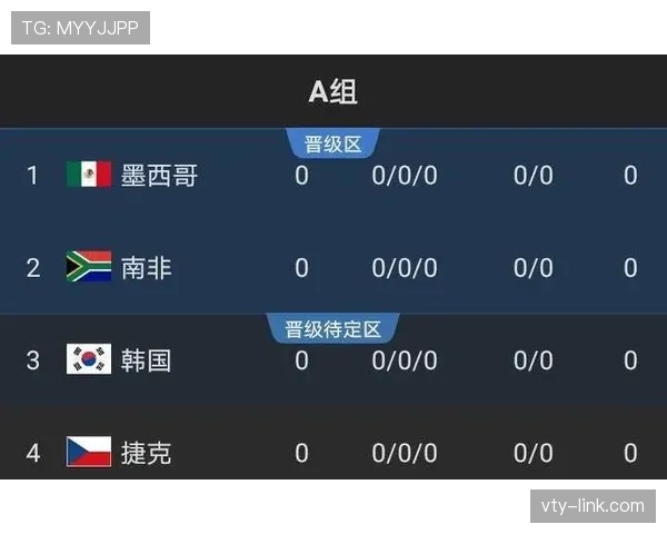 2026世界杯最新出线确认规则