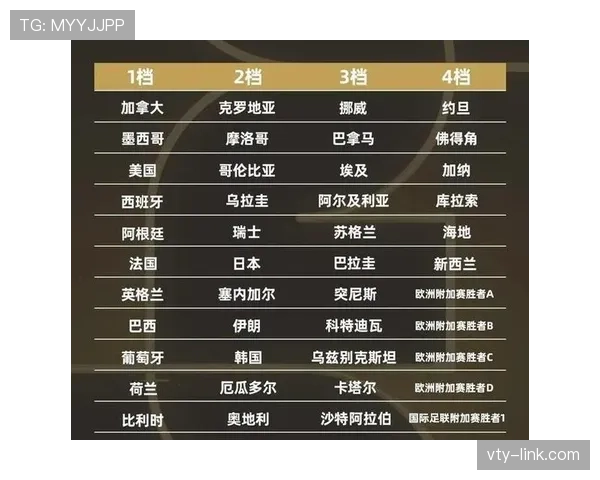世界杯豪门球队竞争优势来自哪里 世界杯豪门球队竞争优势来自哪里
