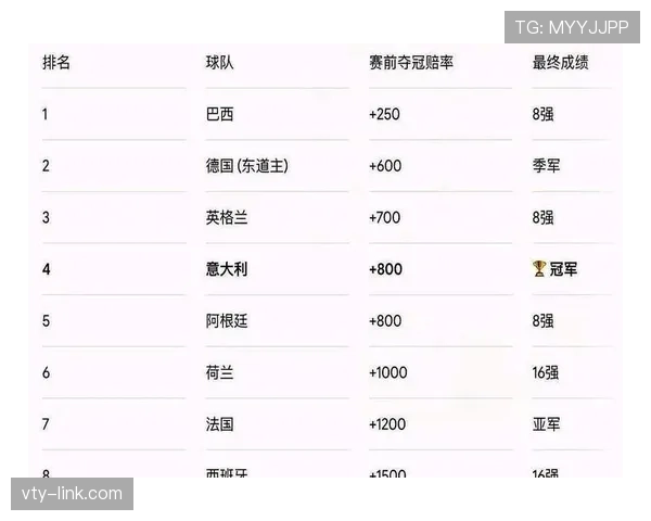 世界杯E组晋级黑马排行榜