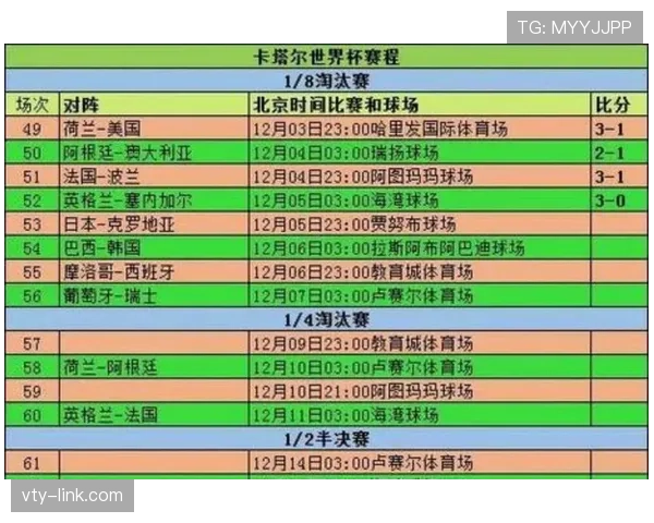 2026世界杯晋级名单回顾：小组赛结束后的32强形势