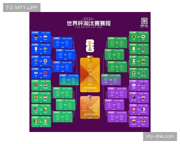 2026世界杯淘汰赛晋级规则：32强到决赛完整流程说明